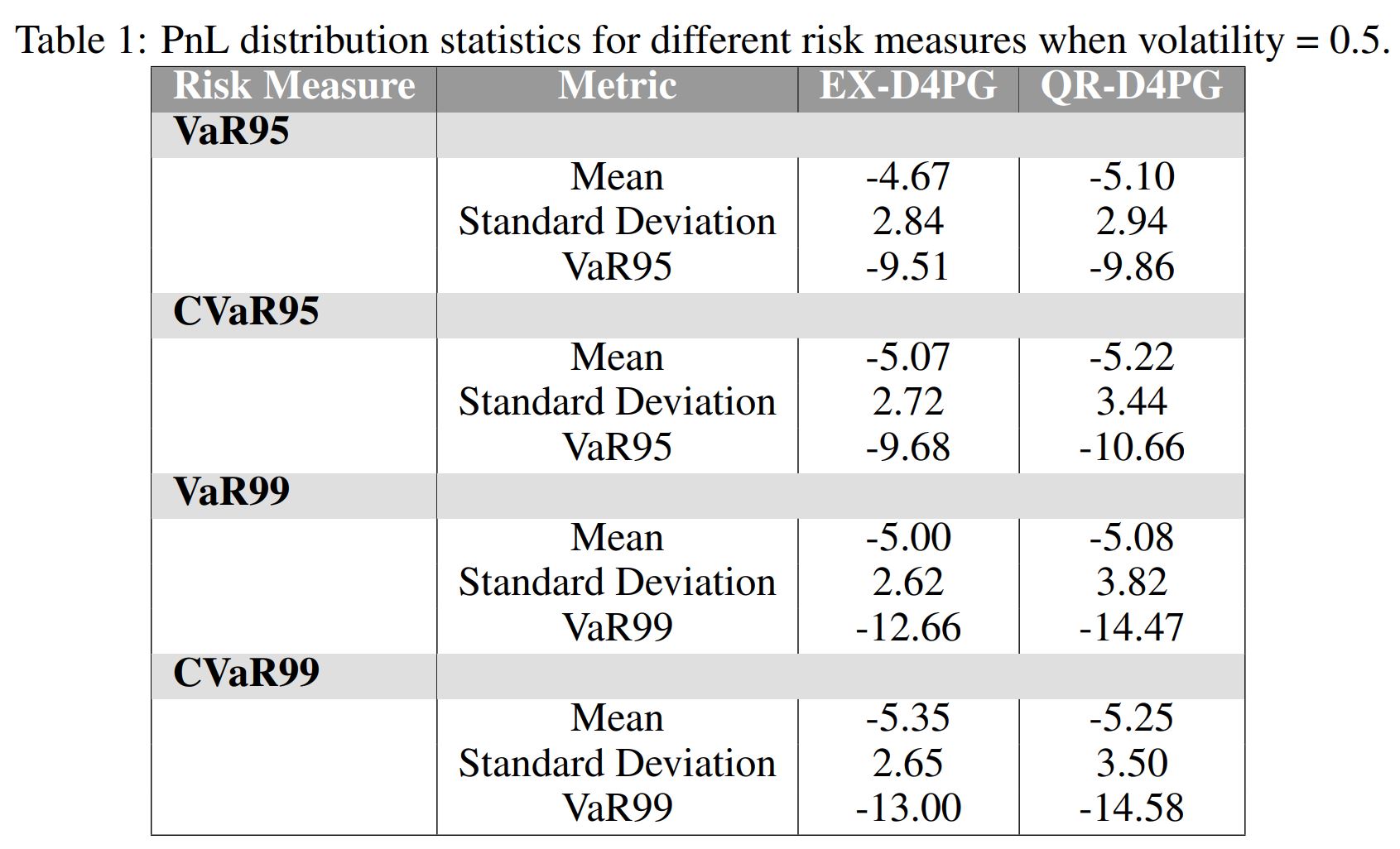 EX-DRL: Hedging Against Heavy Losses with EXtreme Distributional ...